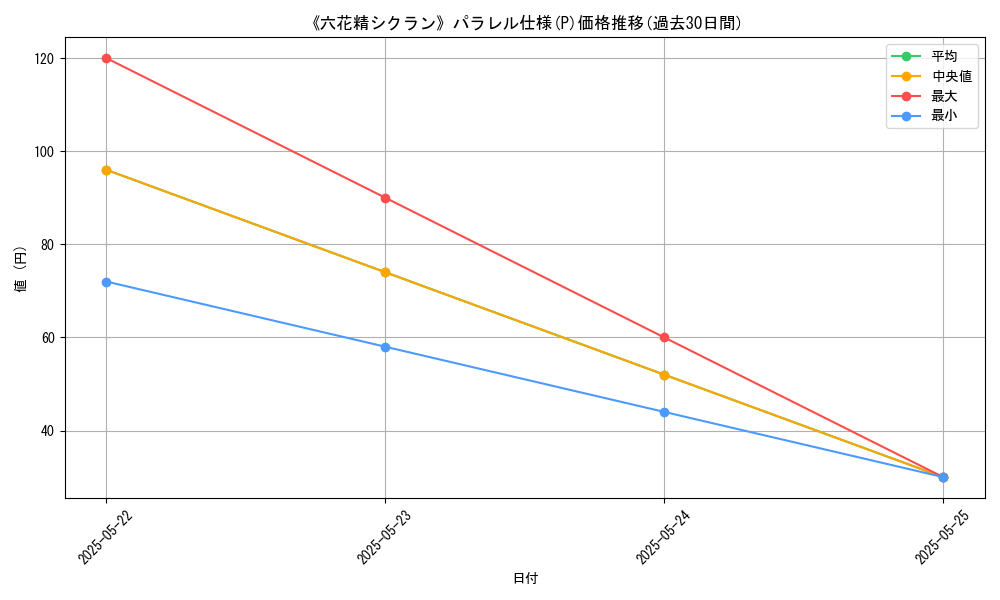 graph_rarity_5847