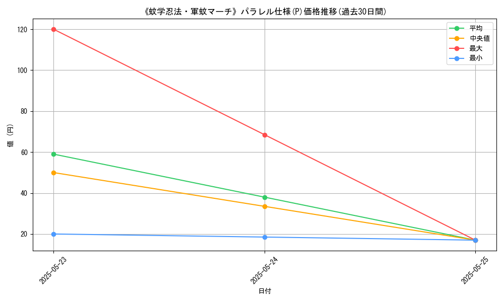 graph_rarity_5847