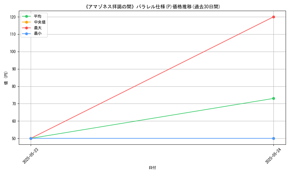 graph_rarity_5847