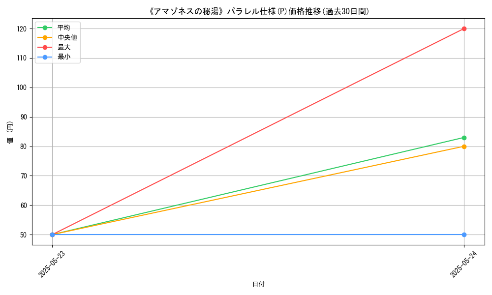 graph_rarity_5847
