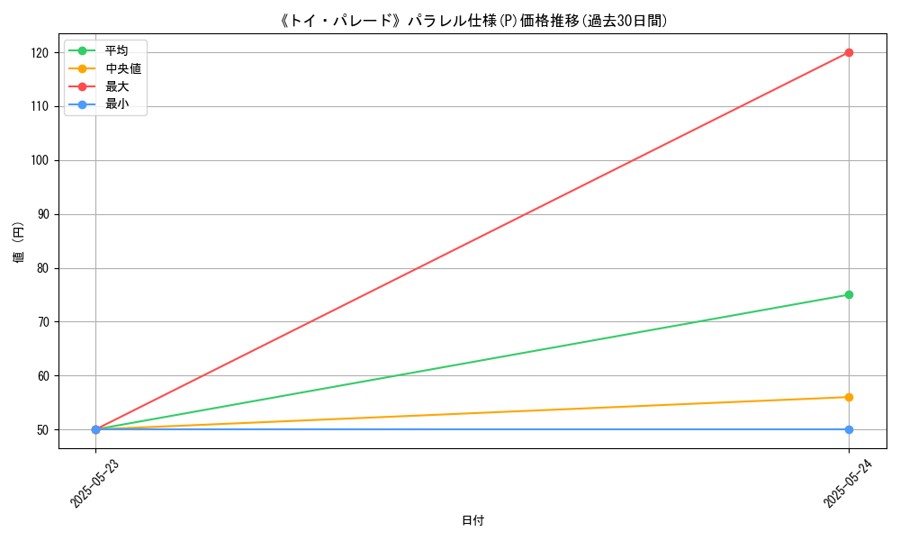 graph_rarity_5847