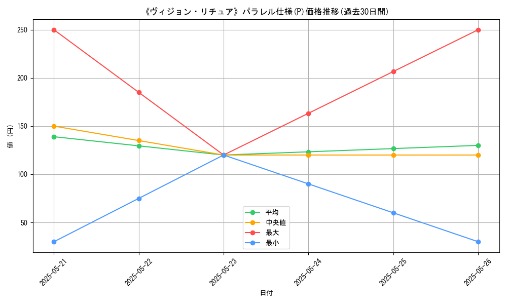 graph_rarity_5847
