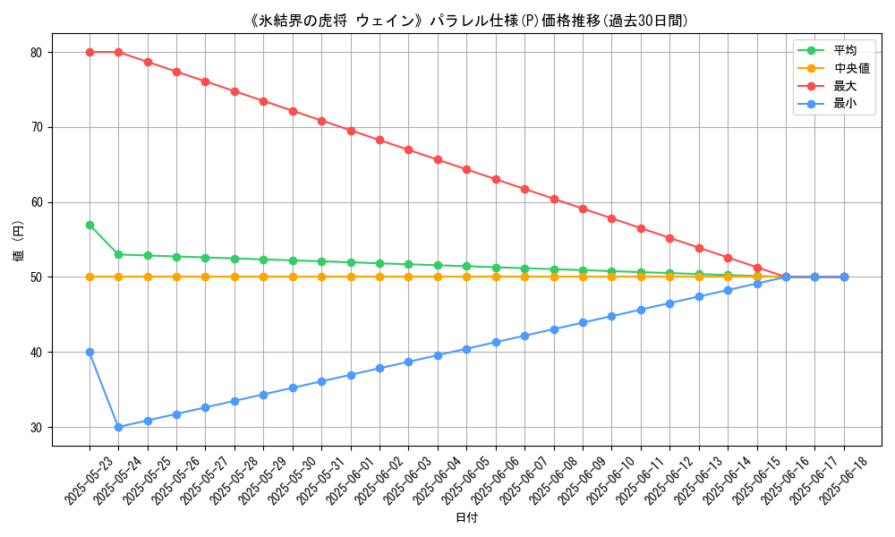 graph_rarity_5847