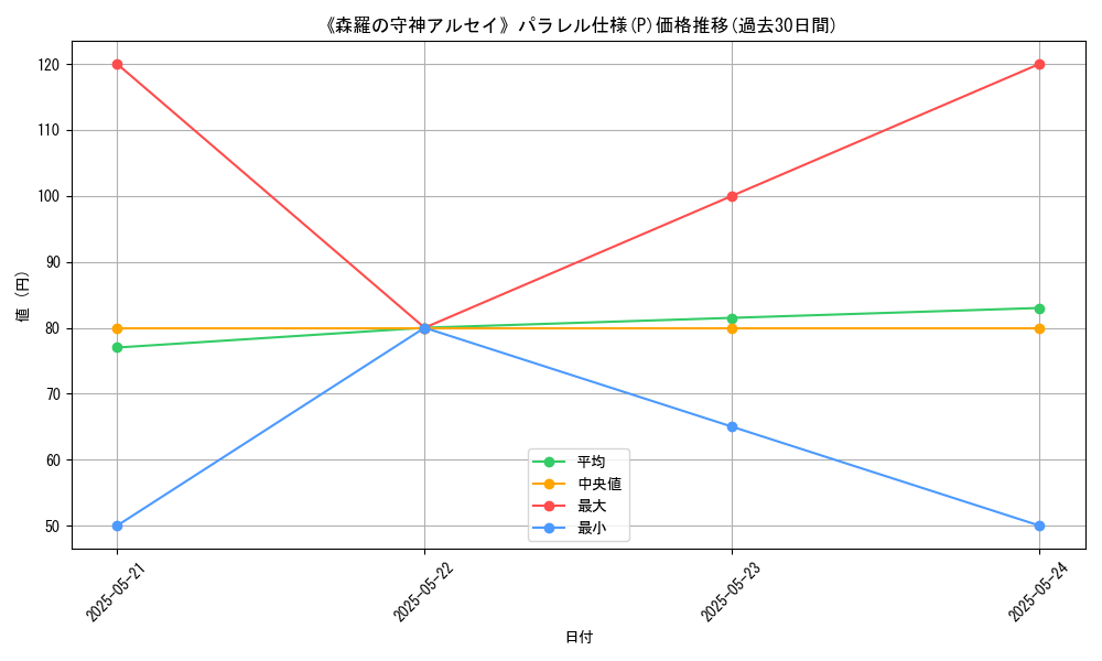 graph_rarity_5847