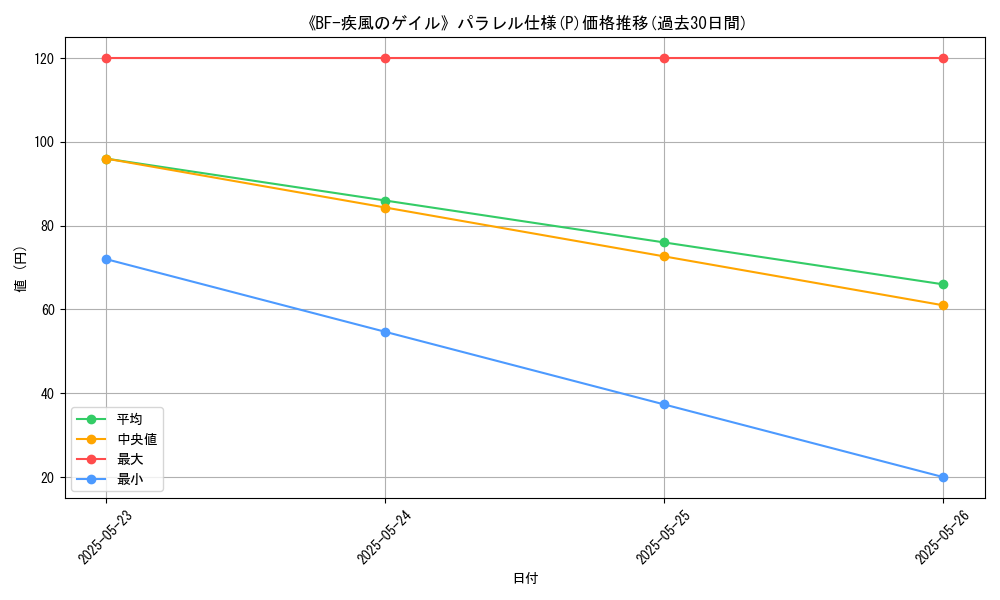 graph_rarity_5847