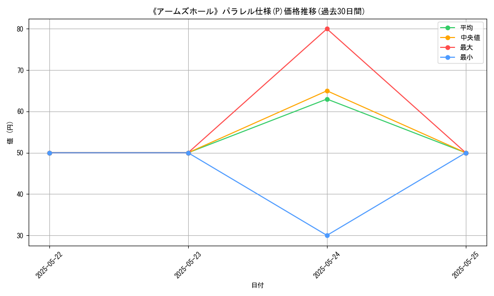 graph_rarity_5847