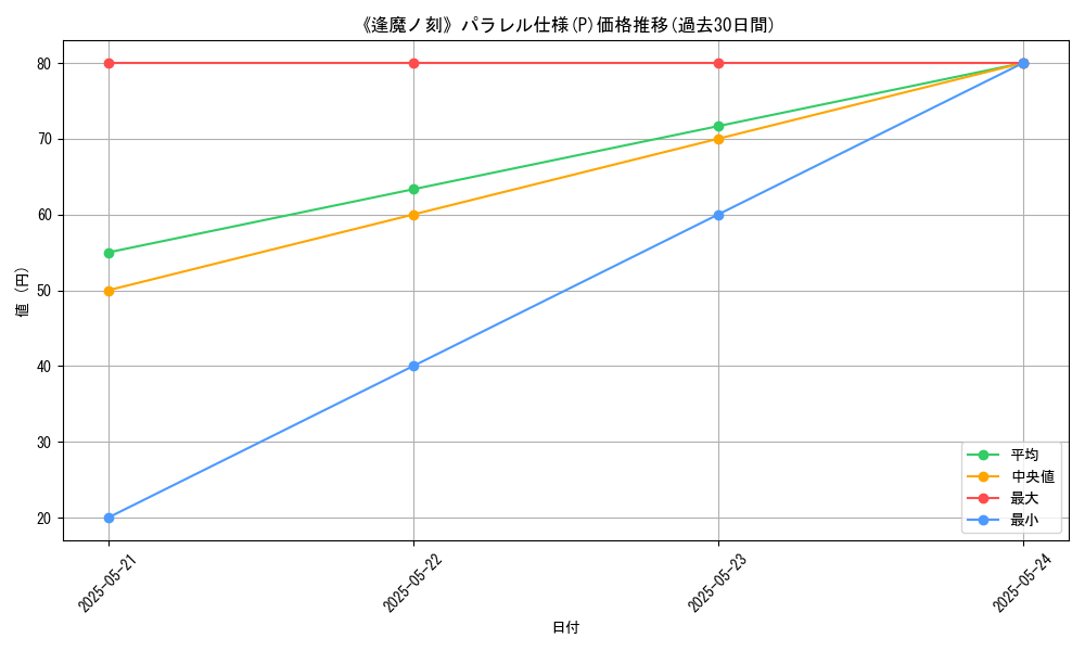 graph_rarity_5847