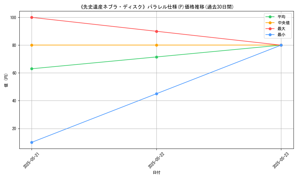 graph_rarity_5847