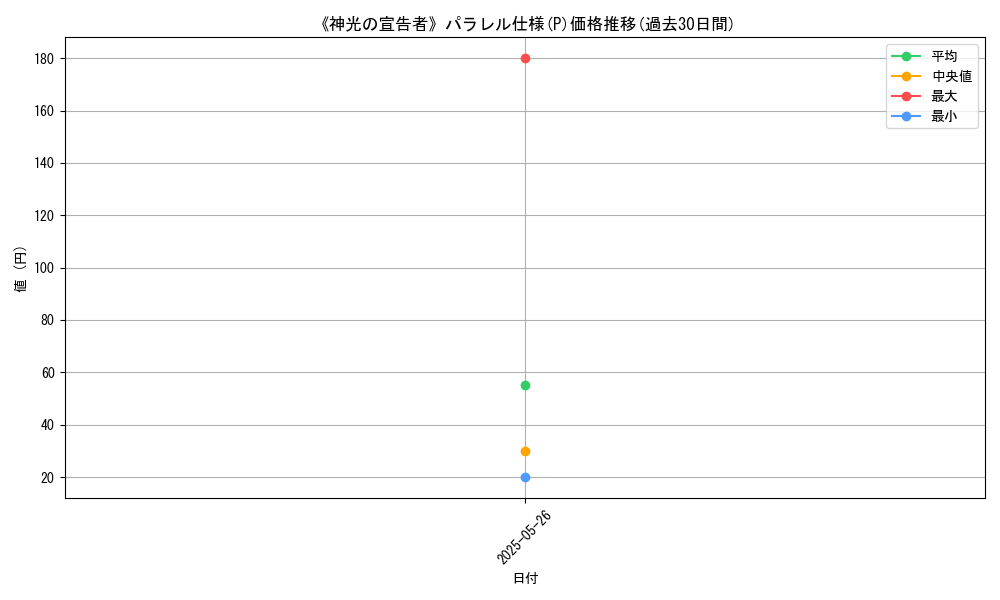 graph_rarity_5847