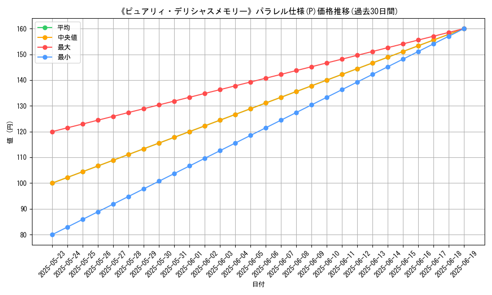 graph_rarity_5847