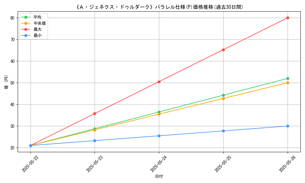 graph_rarity_5847