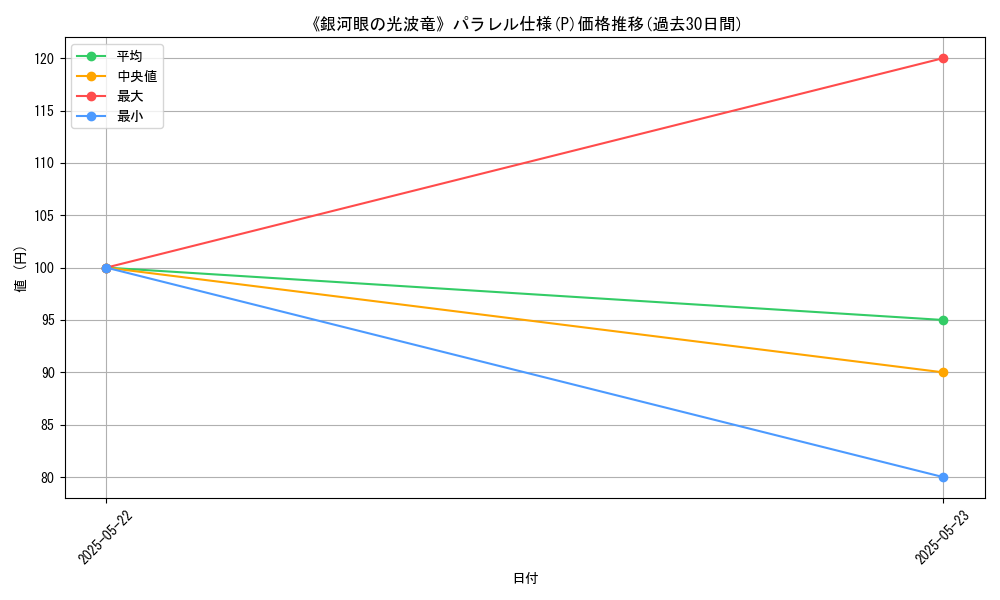 graph_rarity_5847