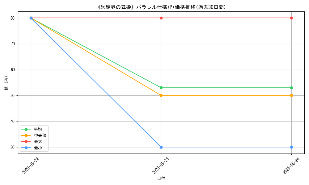 graph_rarity_5847