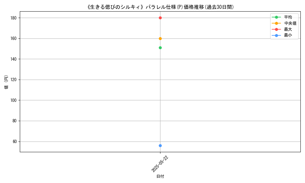 graph_rarity_5847