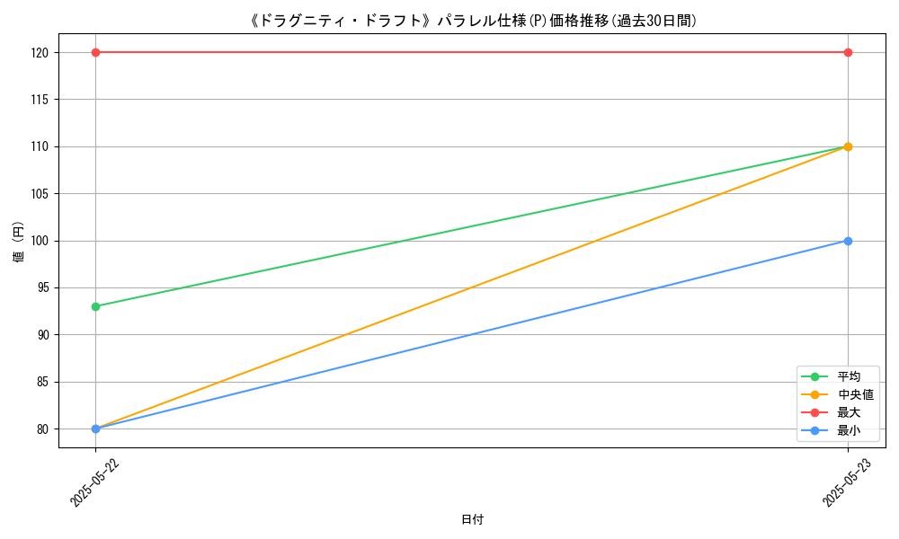 graph_rarity_5847