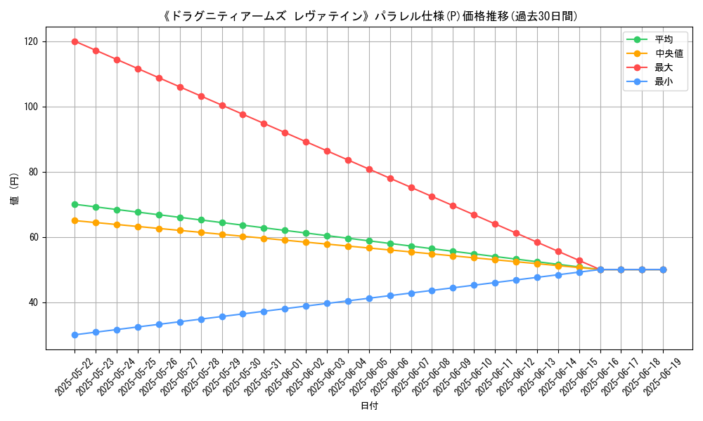 graph_rarity_5847