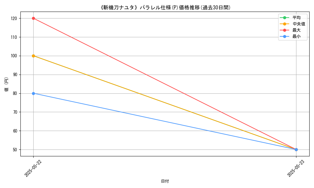 graph_rarity_5847