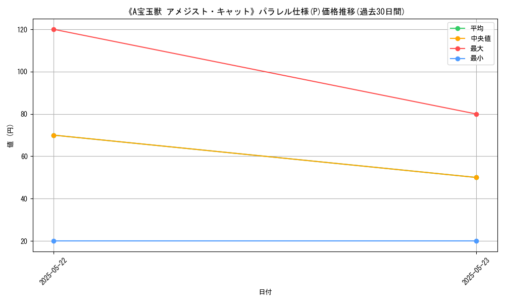 graph_rarity_5847