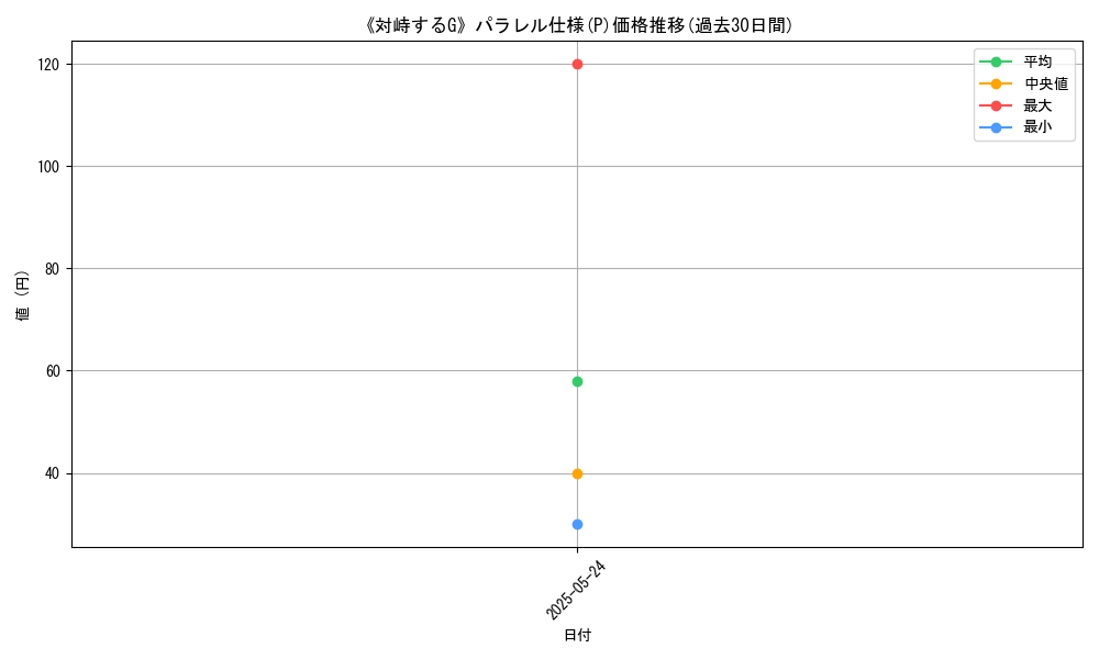 graph_rarity_5847