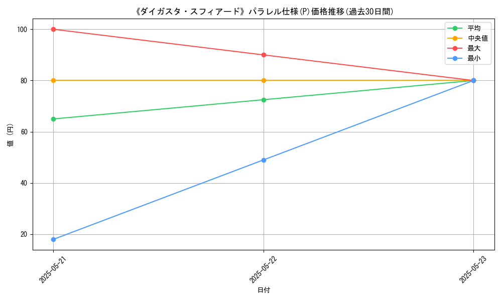 graph_rarity_5847