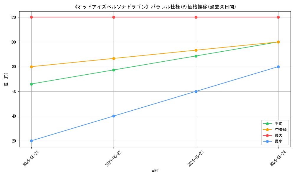 graph_rarity_5847