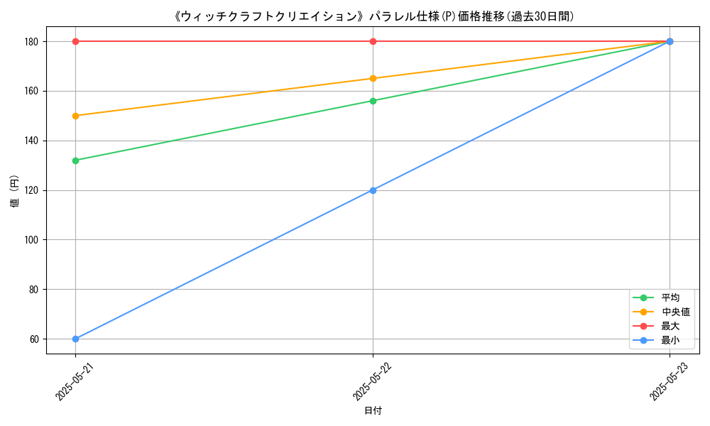 graph_rarity_5847