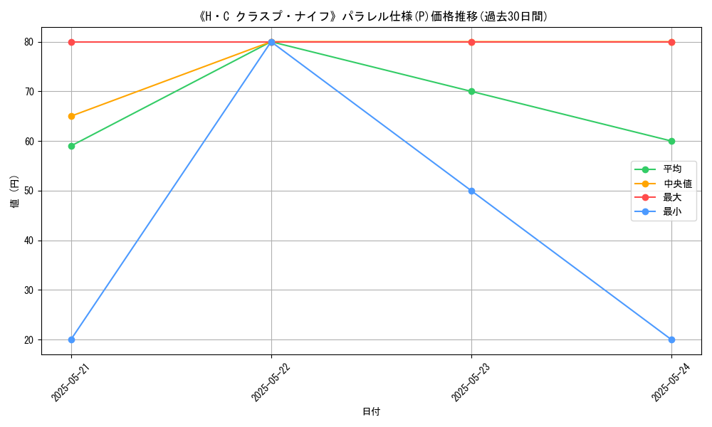 graph_rarity_5847