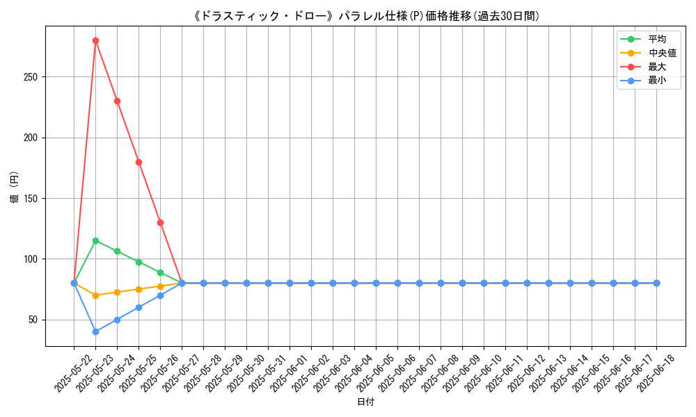 graph_rarity_5847