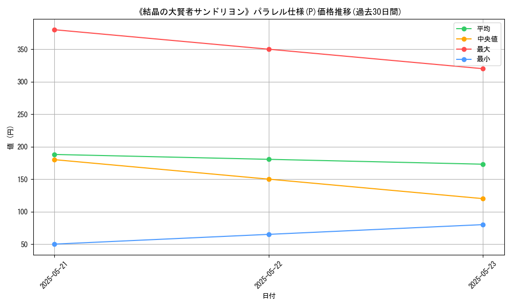 graph_rarity_5847