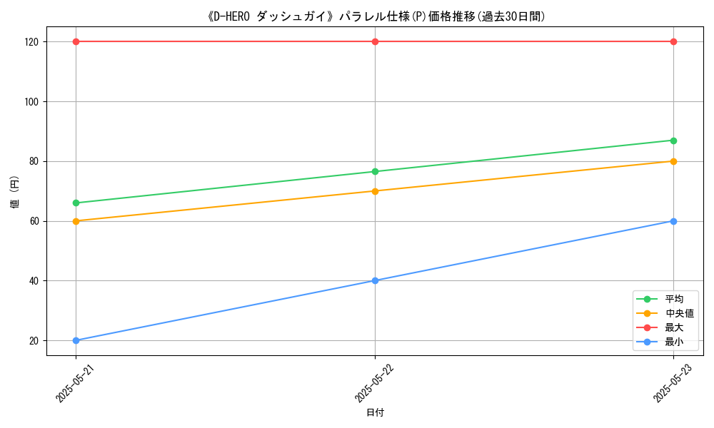 graph_rarity_5847