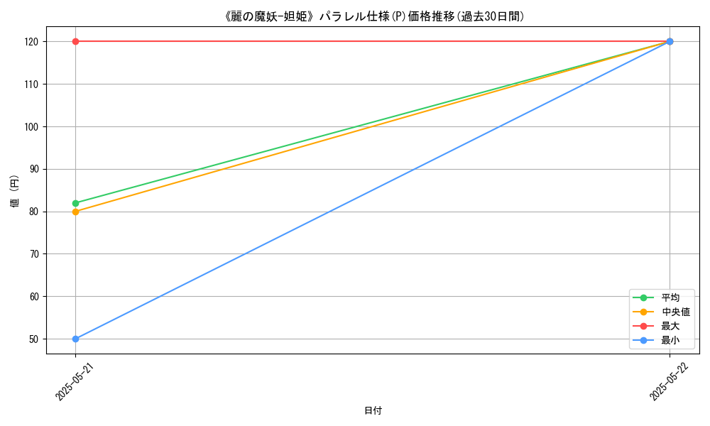 graph_rarity_5847
