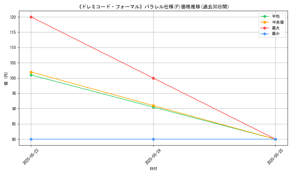 graph_rarity_5847