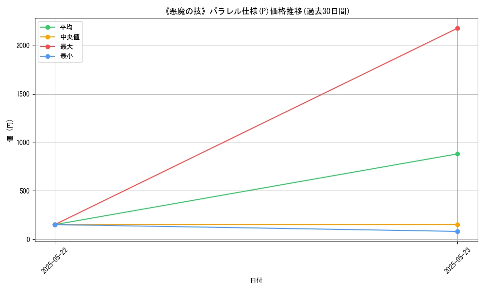 graph_rarity_5847