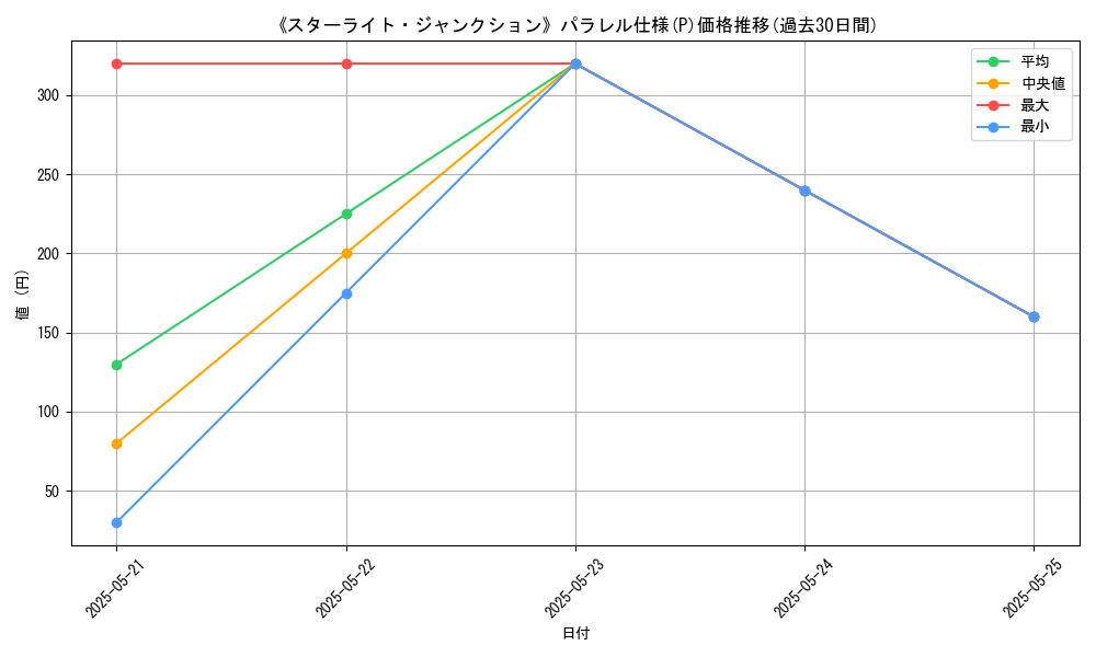 graph_rarity_5847