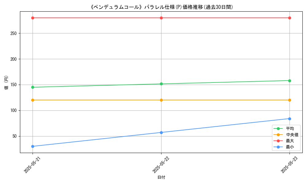 graph_rarity_5847