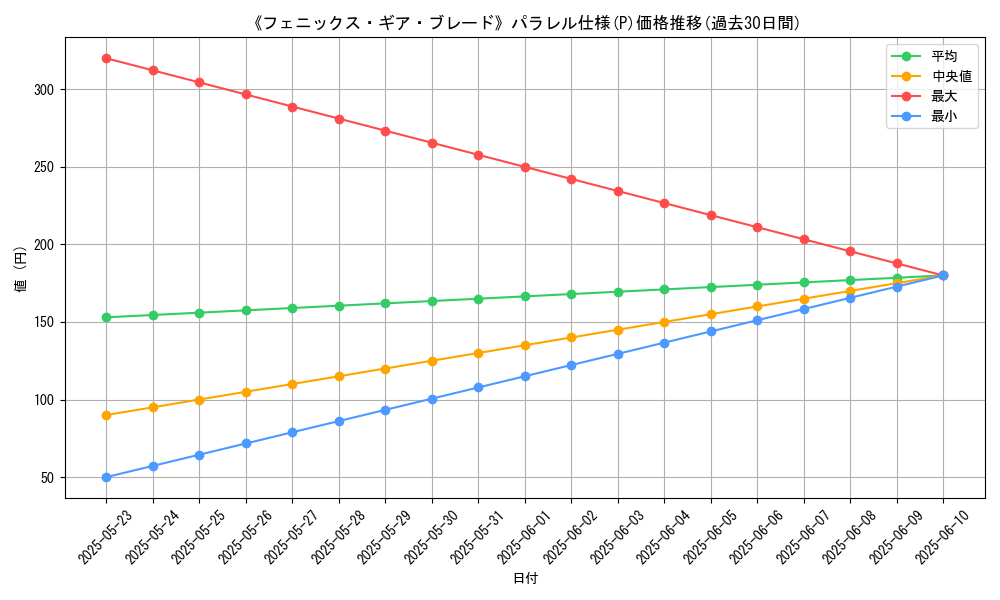 graph_rarity_5847