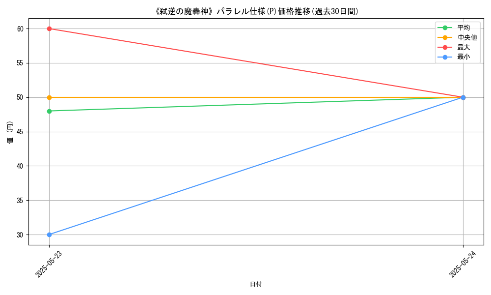 graph_rarity_5847