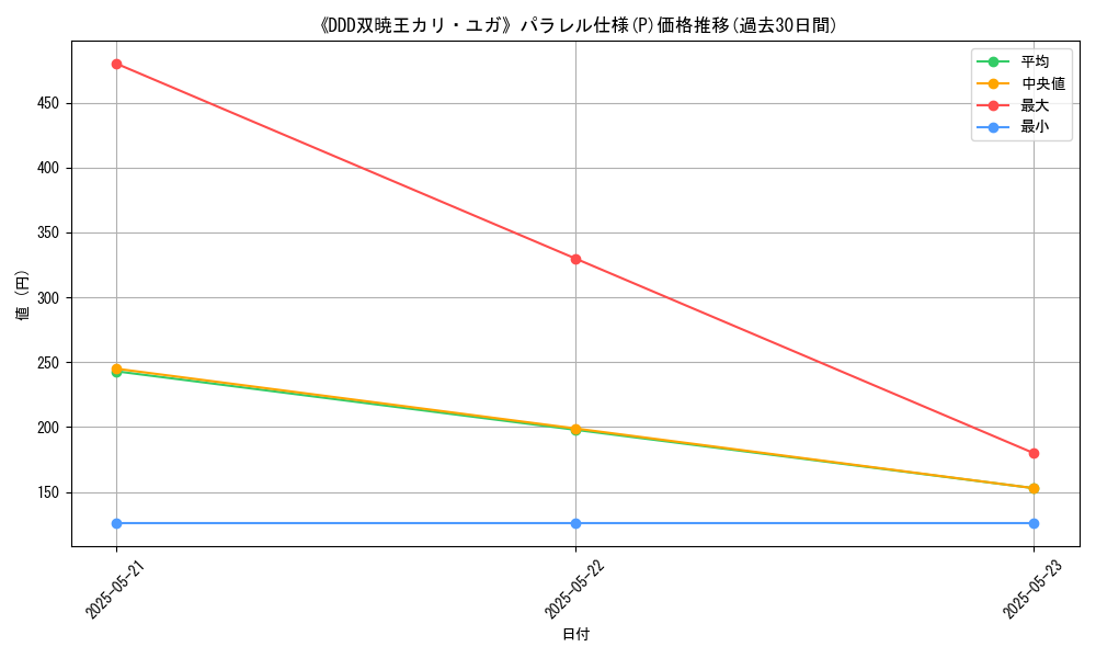 graph_rarity_5847