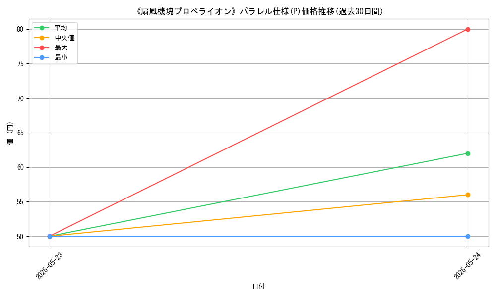 graph_rarity_5847