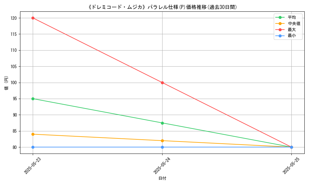 graph_rarity_5847
