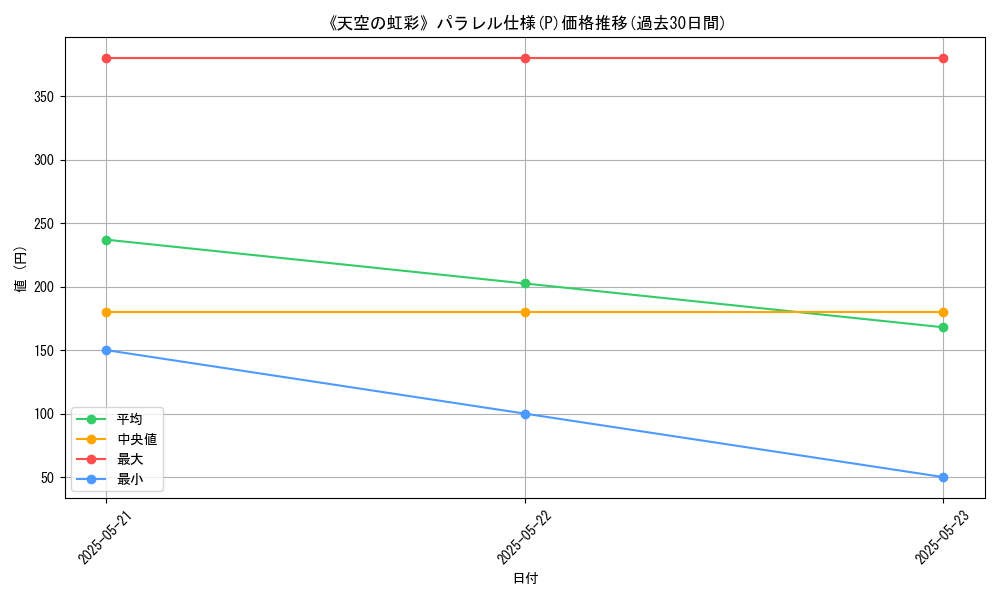 graph_rarity_5847