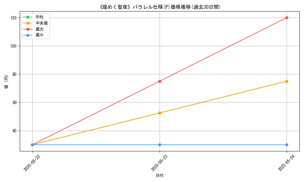 graph_rarity_5847