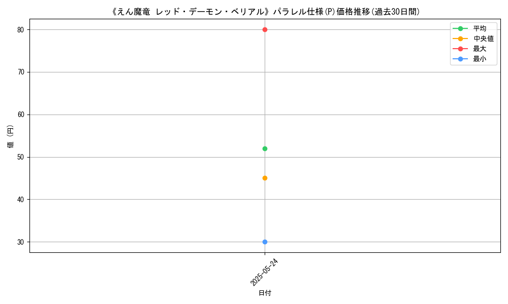graph_rarity_5847