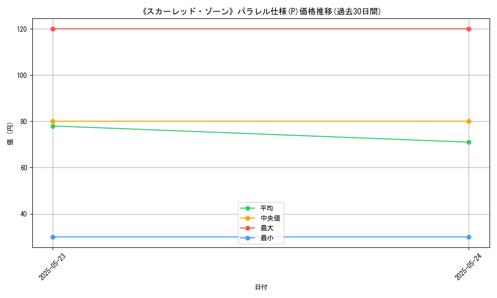graph_rarity_5847