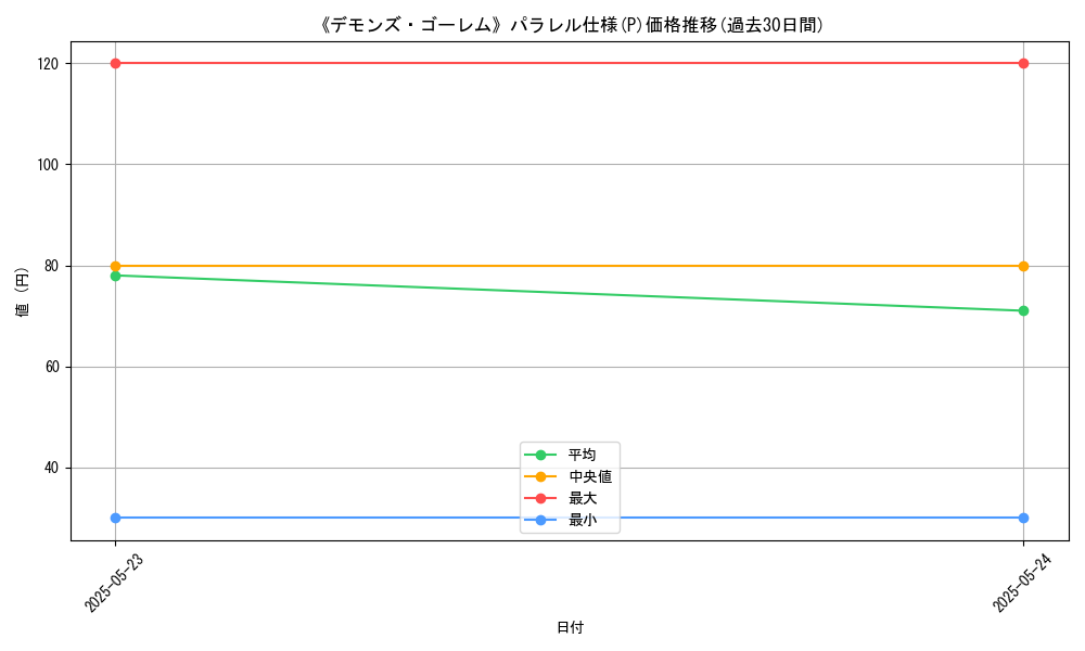 graph_rarity_5847