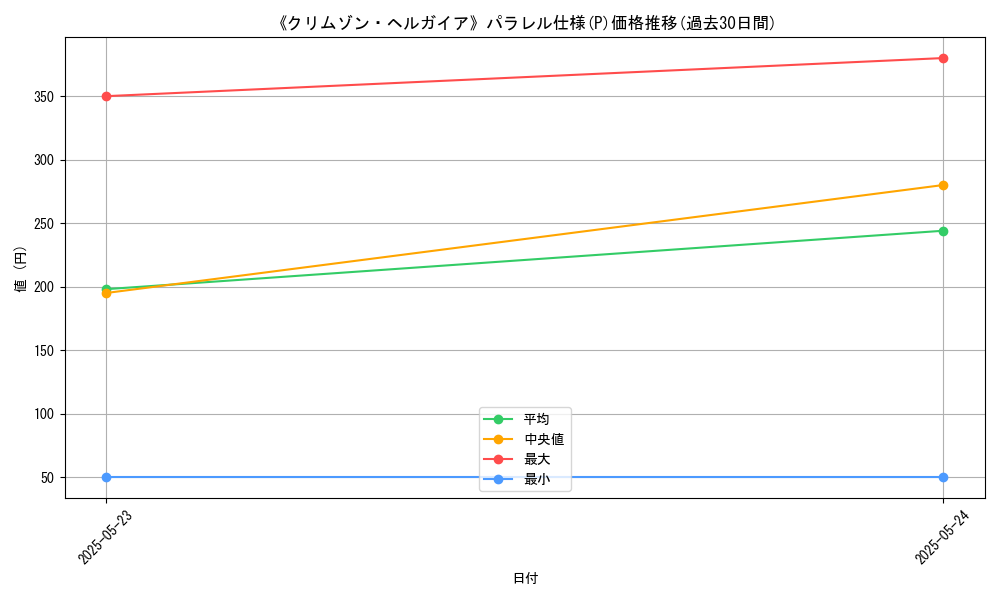 graph_rarity_5847