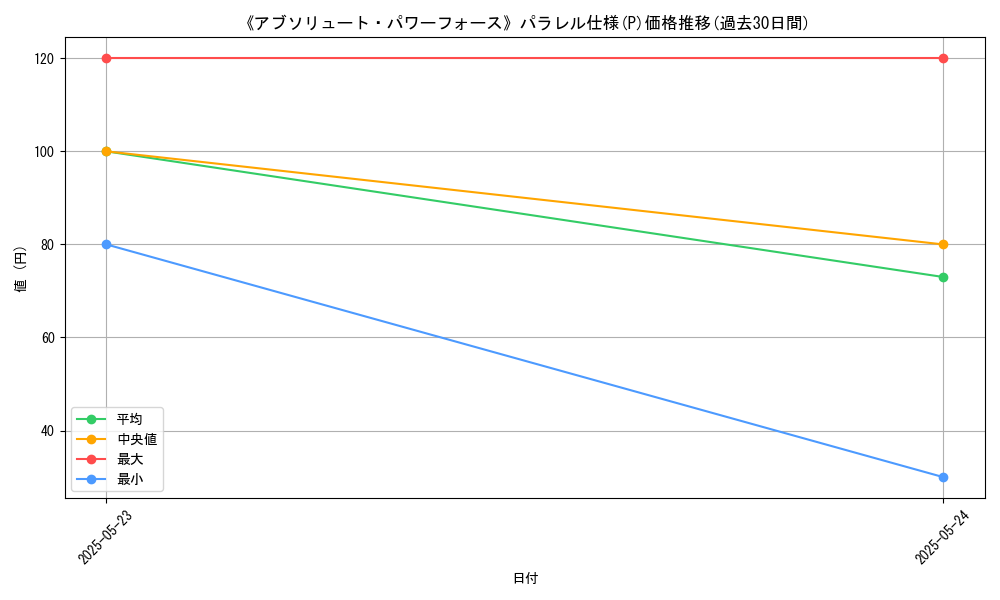 graph_rarity_5847