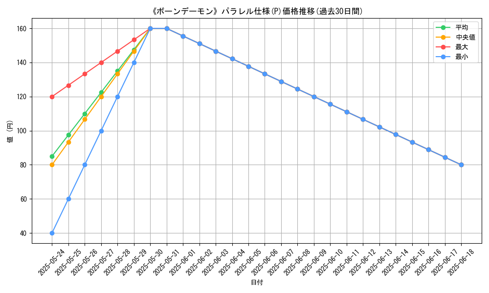 graph_rarity_5847