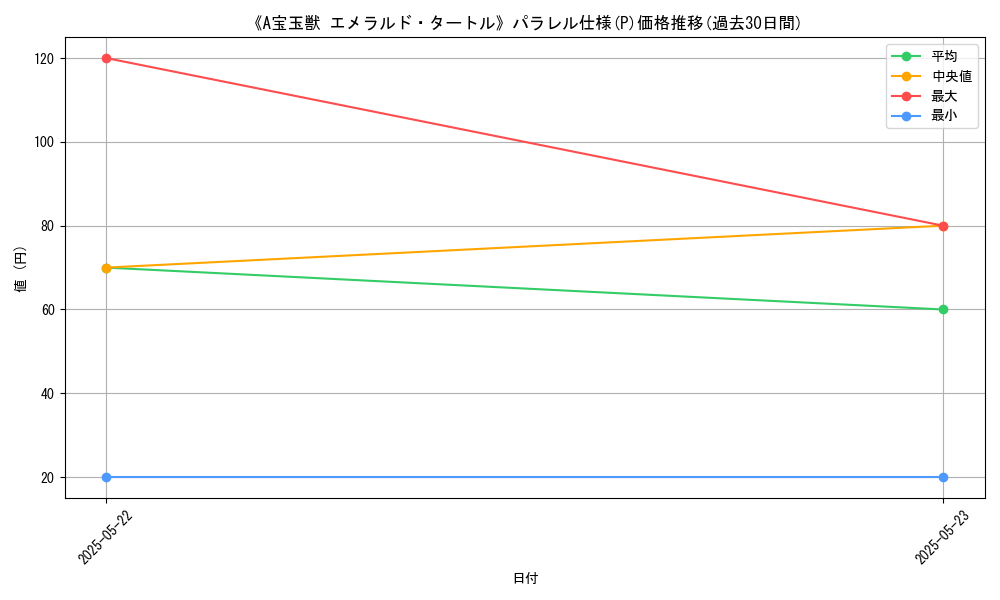 graph_rarity_5847