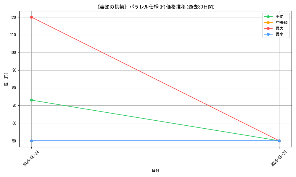 graph_rarity_5847
